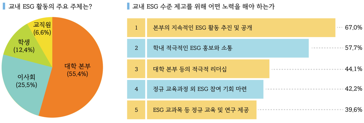 ▲서울대 온실가스·에너지 인포그래픽스 웹진 91호 '서울대학교 ESG 구성원 인식조사 결과'에서 발췌