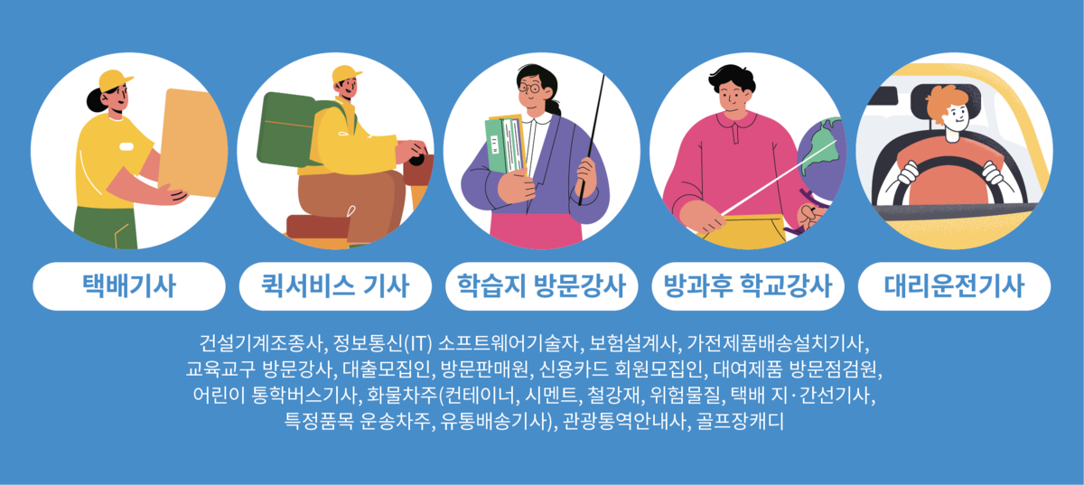 ▲노무제공자 고용보험 적용 18개 직종.